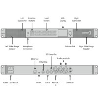Blackmagic Design Audio Monitor 12G | Monitoring dźwięku z SDI AES/EBU i źródeł analogowych Blackmagic Design - 7