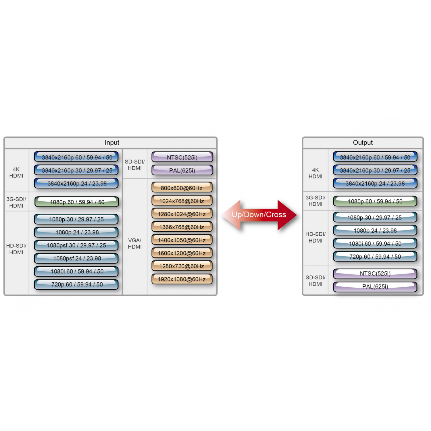 Datavideo DAC-45 | Konwerter 3G-SDI / HDMI / VGA, skaler 4K up / down / cross Datavideo - 4