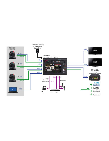 Datavideo SHOWCAST 100 | Mikser wideo 4K, 4-kanałowy, streaming, dotykowy ekran 14", HDMI / RJ45 Datavideo - 5