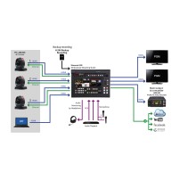 Datavideo SHOWCAST 100 | Mikser wideo 4K, 4-kanałowy, streaming, dotykowy ekran 14", HDMI / RJ45 Datavideo - 5