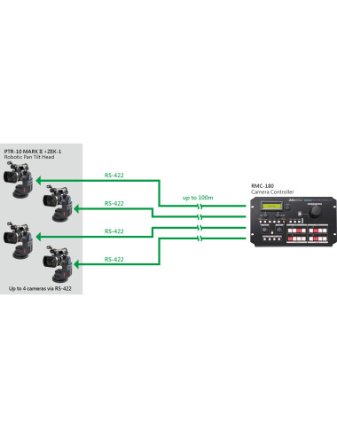 Datavideo PTR-10TMKII | Zmotoryzowana głowica wideo, Pan / Tilt Datavideo - 5
