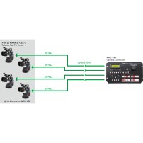 Datavideo PTR-10TMKII | Zmotoryzowana głowica wideo, Pan / Tilt Datavideo - 5