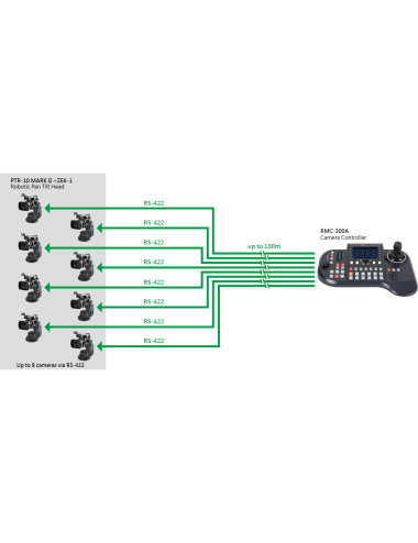 Datavideo PTR-10TMKII | Zmotoryzowana głowica wideo, Pan / Tilt Datavideo - 4