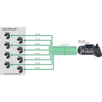 Datavideo PTR-10TMKII | Zmotoryzowana głowica wideo, Pan / Tilt Datavideo - 4