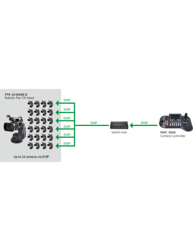 Datavideo PTR-10TMKII | Zmotoryzowana głowica wideo, Pan / Tilt Datavideo - 6