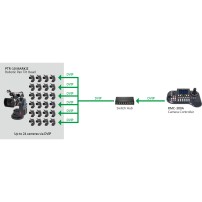 Datavideo PTR-10TMKII | Zmotoryzowana głowica wideo, Pan / Tilt Datavideo - 6