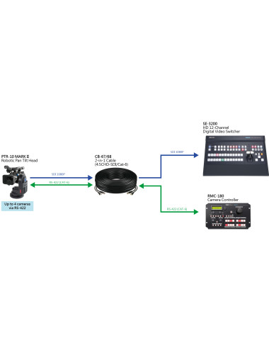 Datavideo PTR-10TMKII | Zmotoryzowana głowica wideo, Pan / Tilt Datavideo - 7
