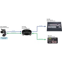 Datavideo PTR-10TMKII | Zmotoryzowana głowica wideo, Pan / Tilt Datavideo - 7