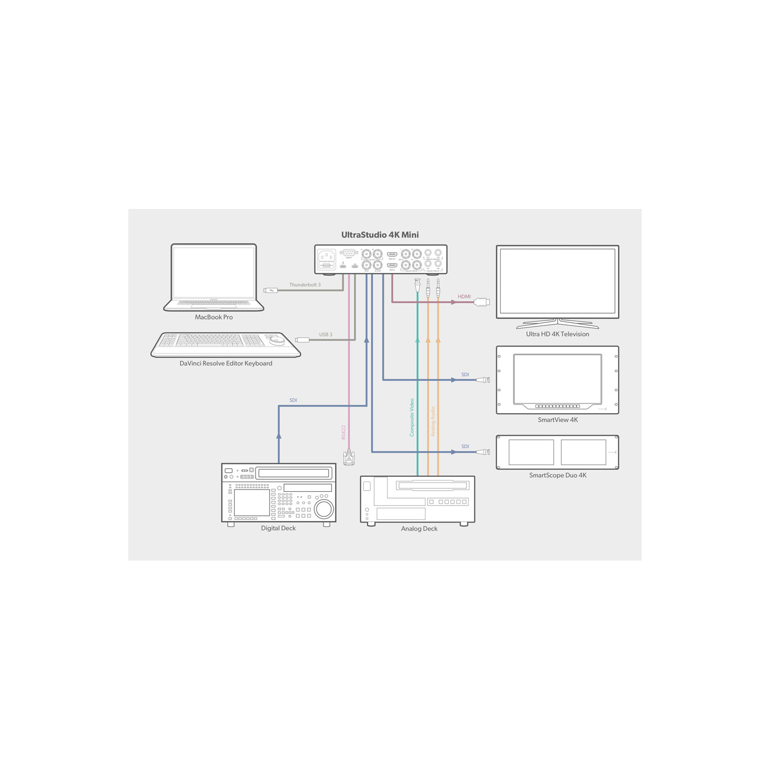Blackmagic Design UltraStudio 4K Mini | Interfejs audio-wideo Thunderbolt, x1 SDI, x1 HDMI Blackmagic Design - 6