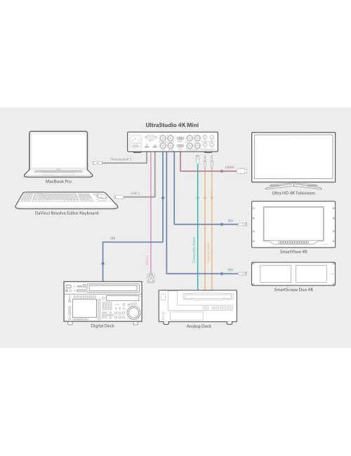 Blackmagic Design UltraStudio 4K Mini | Interfejs audio-wideo Thunderbolt, x1 SDI, x1 HDMI Blackmagic Design - 6