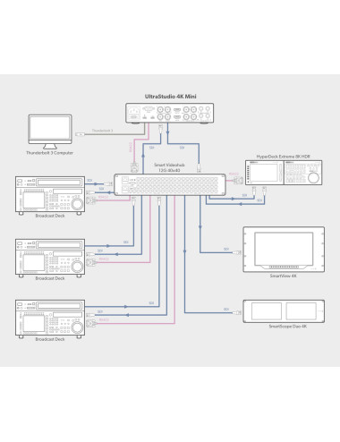 Blackmagic Design UltraStudio 4K Mini | Interfejs audio-wideo Thunderbolt, x1 SDI, x1 HDMI Blackmagic Design - 5