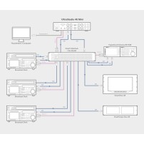 Blackmagic Design UltraStudio 4K Mini | Interfejs audio-wideo Thunderbolt, x1 SDI, x1 HDMI Blackmagic Design - 5