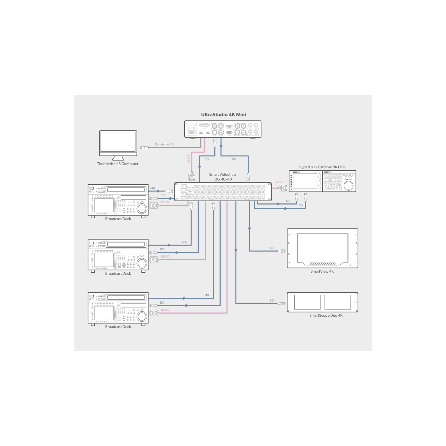Blackmagic Design UltraStudio 4K Mini | Interfejs audio-wideo Thunderbolt, x1 SDI, x1 HDMI Blackmagic Design - 5