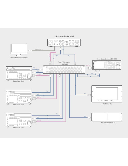 Blackmagic Design UltraStudio 4K Mini | Interfejs audio-wideo Thunderbolt, x1 SDI, x1 HDMI Blackmagic Design - 5