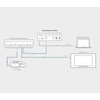 Blackmagic Design UltraStudio HD Mini | Interfejs audio-wideo, przechwytywanie i odtwarzanie obrazu Blackmagic Design - 3