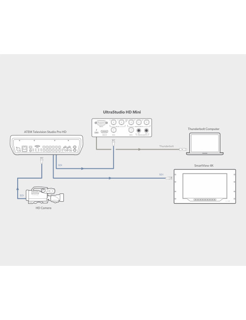 Blackmagic Design UltraStudio HD Mini | Interfejs audio-wideo, przechwytywanie i odtwarzanie obrazu Blackmagic Design - 3