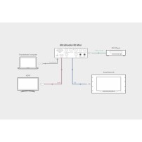 Blackmagic Design UltraStudio HD Mini | Interfejs audio-wideo, przechwytywanie i odtwarzanie obrazu Blackmagic Design - 4