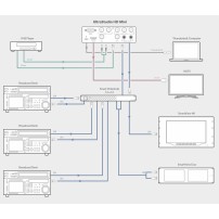 Blackmagic Design UltraStudio HD Mini | Interfejs audio-wideo, przechwytywanie i odtwarzanie obrazu Blackmagic Design - 5