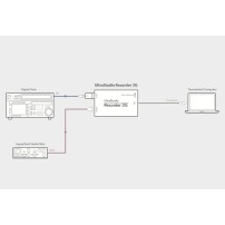 Blackmagic Design UltraStudio Recorder 3G | Karta przechwytująca Thunderbolt 3 Blackmagic Design - 4