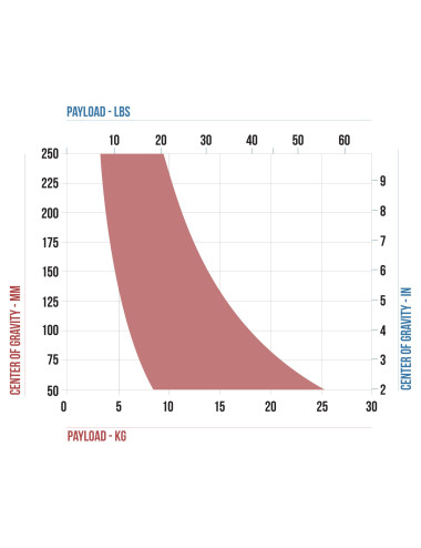 Cartoni Focus 18 SDS CF System (KSDS18-C) | Carbonowy statyw wideo z głowicą, udźwig do 18 kg, wysokość do 178 cm Cartoni - 1