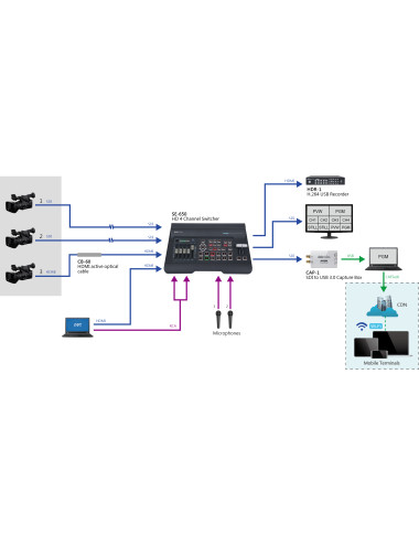 Datavideo CAP-1 | Karta przechwytująca SDI, wideo grabber, USB 3.0 Datavideo - 5