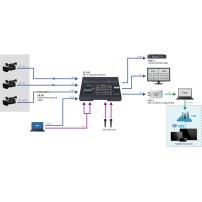 Datavideo CAP-1 | Karta przechwytująca SDI, wideo grabber, USB 3.0 Datavideo - 5