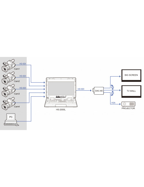 Datavideo DAC-60 | Konwerter 3G-SDI do VGA Datavideo - 4