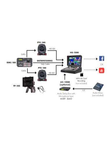 Datavideo HS-1300 | 6-kanałowy mikser wideo z możliwością streamingu, rejestracji i wbudowanym ekranem 17" Datavideo - 7