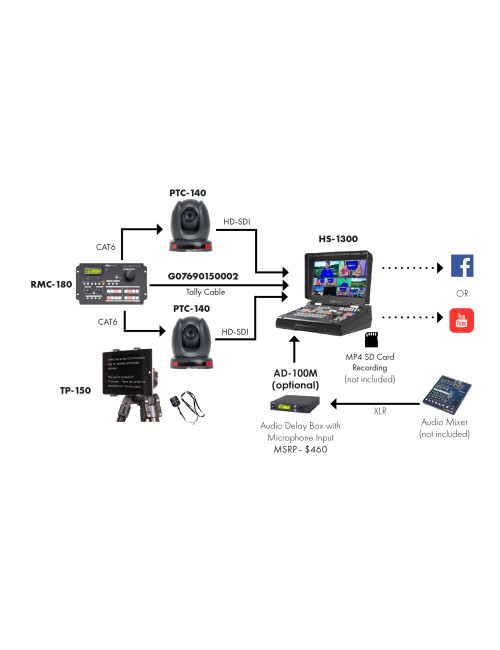 Datavideo HS-1300 | 6-kanałowy mikser wideo z możliwością streamingu, rejestracji i wbudowanym ekranem 17" Datavideo - 7