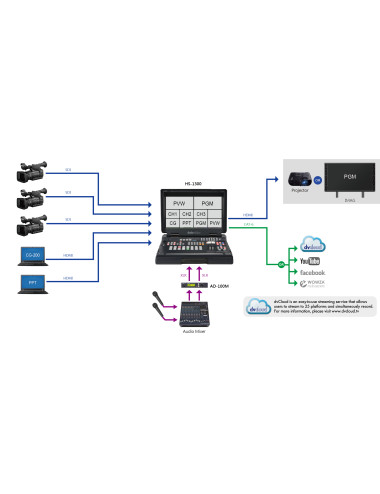 Datavideo HS-1300 | 6-kanałowy mikser wideo z możliwością streamingu, rejestracji i wbudowanym ekranem 17" Datavideo - 8