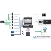 Datavideo HS-3200 | 12-kanałowy mikser wideo ze streamingiem i ekranem podglądowym Datavideo - 5