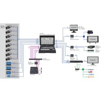 Datavideo HS-3200 | 12-kanałowy mikser wideo ze streamingiem i ekranem podglądowym Datavideo - 6