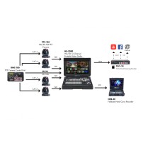 Datavideo HS-3200 | 12-kanałowy mikser wideo ze streamingiem i ekranem podglądowym Datavideo - 7