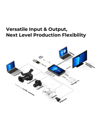 YoloLiv YoloBox Ultra | Mikser Wideo, All-In-One, Streamer 4K, Enkoder, 4x HDMI, 2x USB AV, rejestrator, ekran podglądowy YoloLI