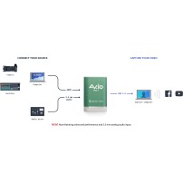 Epiphan AV.io HD+ | Karta przechwytująca, wideo grabber, HDMI Epiphan - 3