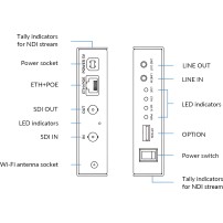 Magewell Ultra Encode SDI Plus (53160) | Enkoder, streamer wideo 4K, Ethernet, Wi-Fi, 5G, RTSP, RTMP, SRT, NDI|HX3, PoE Magewell