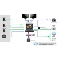 Datavideo HS-1600T Mark II | Mikser wideo 4 kanałowy HDBaseT, HDMI, Studio mobilne z monitorem, streaming Datavideo - 6