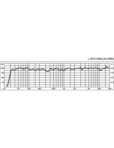 IMG Stageline L-RAY/1000 | Aktywny system liniowy Line Array IMG Stageline - 6