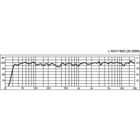 IMG Stageline L-RAY/1000 | Aktywny system liniowy Line Array IMG Stageline - 6
