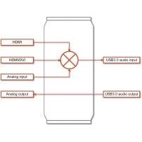 Inogeni SHARE2U | Mikser audio/wideo z kartą przechwytującą, HDMI / USB Inogeni - 11