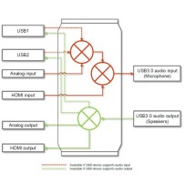 Inogeni SHARE2U | Mikser audio/wideo z kartą przechwytującą, HDMI / USB Inogeni - 12