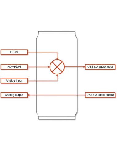 Inogeni SHARE2 | Mikser audio/wideo z kartą przechwytującą, HDMI / DVI / VGA Inogeni - 6