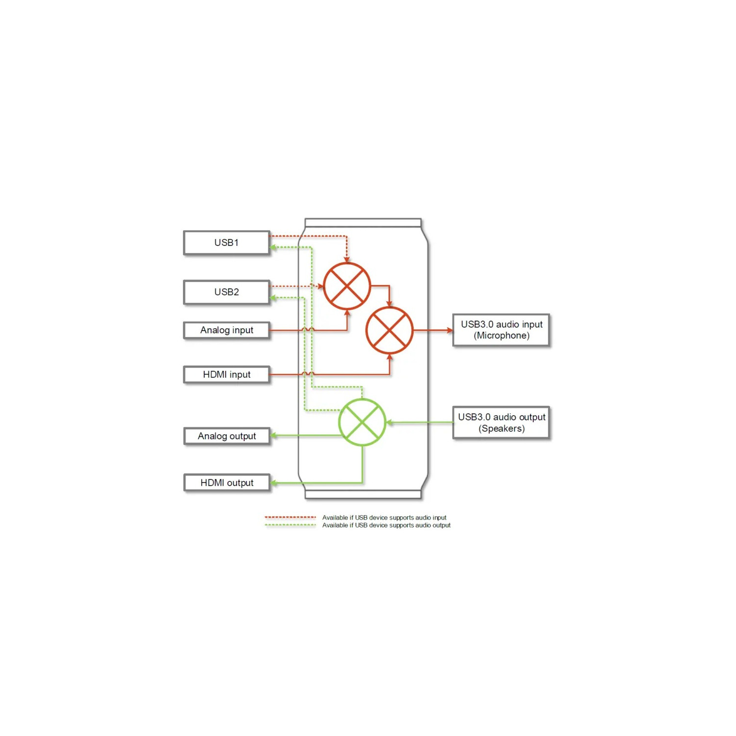 Inogeni SHARE2 | Mikser audio/wideo z kartą przechwytującą, HDMI / DVI / VGA Inogeni - 7