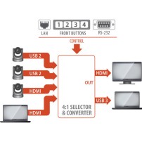 Inogeni CAM300 | Mikser audio/wideo z kartą przechwytującą, HDMI / USB Inogeni - 3