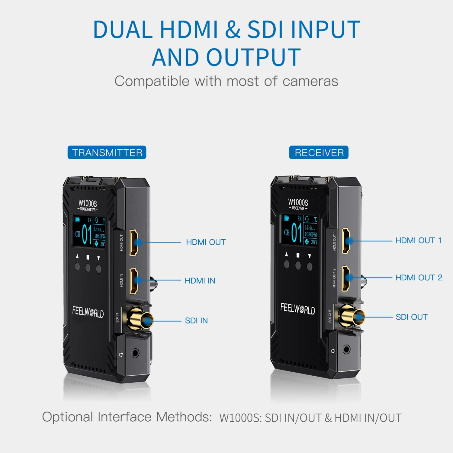 Feelworld W1000S | Bezprzewodowy system transmisji wideo, odległość 300m, SDI, HDMI Feelworld - 2