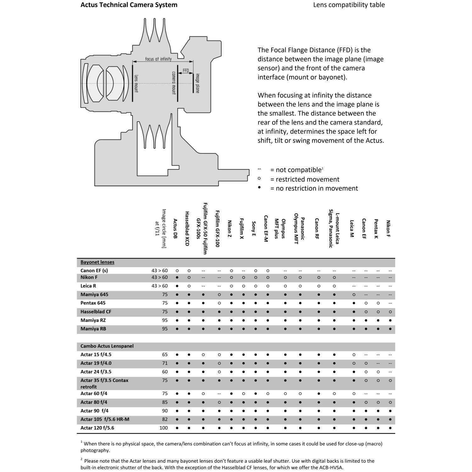 Cambo ACTAR-35 35mm f/3.5 Zeiss Conversion | Dostosowanie obiektywu Distagon 3.5/35 do systemów Actus Cambo - 4