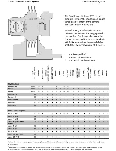 Cambo ACTAR-90 90mm f/4.0 | Obiektyw do systemów Actus Cambo - 1