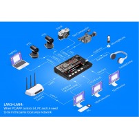 Feelworld L4 | Mikser wideo, 5-kanałowy 4x HDMI, 1x SDI, ekran 10.1", streaming USB Feelworld - 4