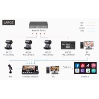 Feelworld L4 | Mikser wideo, 5-kanałowy 4x HDMI, 1x SDI, ekran 10.1", streaming USB Feelworld - 7