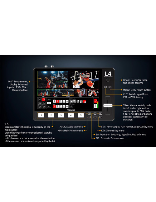 Feelworld L4 | Mikser wideo, 5-kanałowy 4x HDMI, 1x SDI, ekran 10.1", streaming USB Feelworld - 8